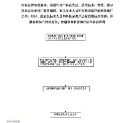 科技興農(nóng) 推廣先進(jìn)適用技術(shù)，賦能現(xiàn)代農(nóng)業(yè)發(fā)展